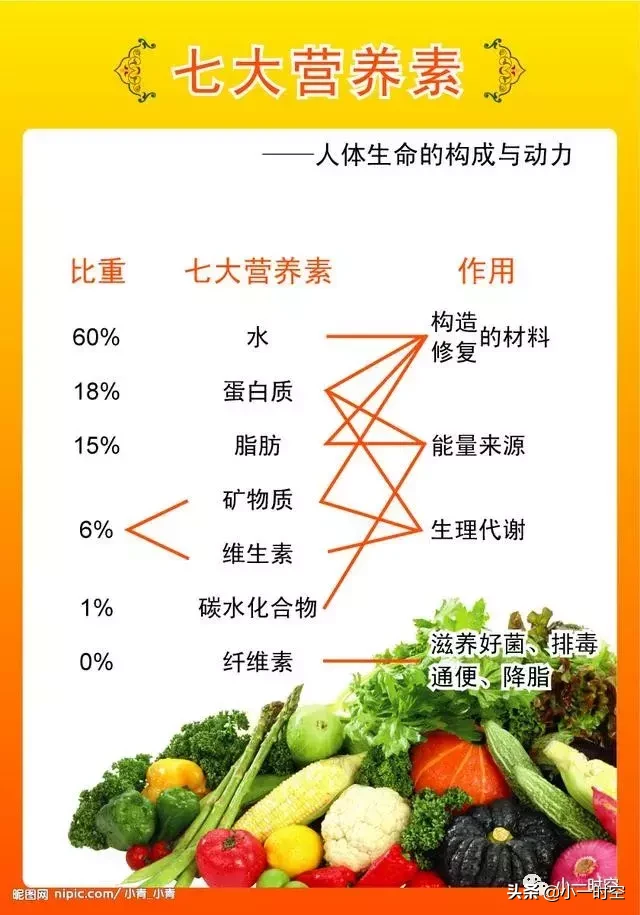 民俗文化：端午吃粽子，中秋吃月饼，清明吃它最重要...