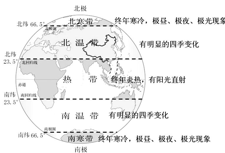 地理气候分布纬度图图片