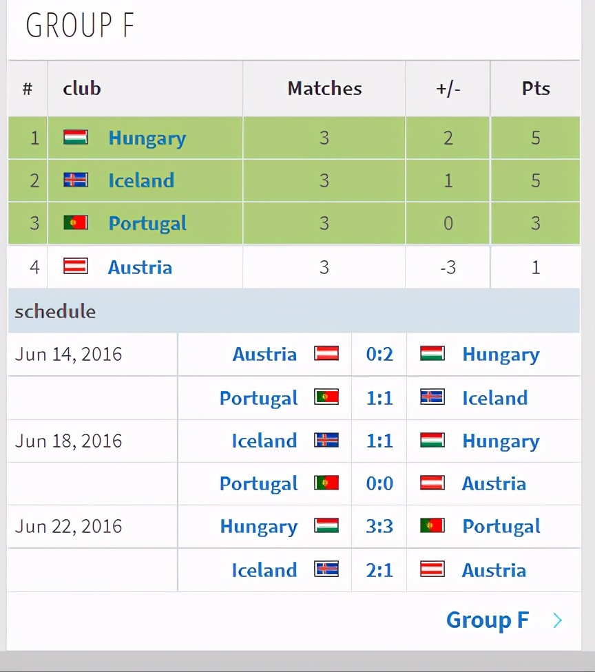 2016欧洲杯半决赛葡萄牙比分(2016年法国欧洲杯全部比赛结果一览)