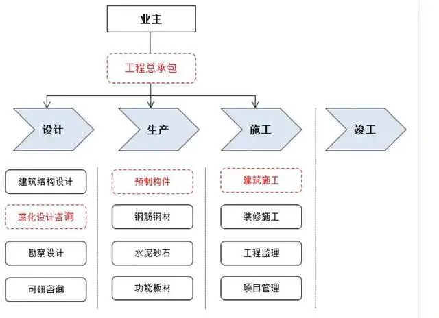 未来产业：盖房子像搭积木一样