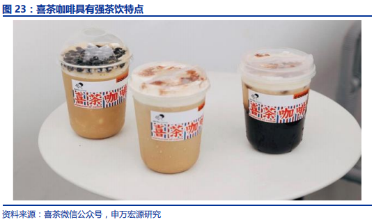 中国咖啡行业深度分析报告