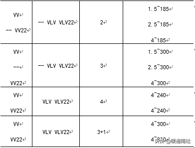 2019版建筑机电工程（通用类、电气类）材料验收标准