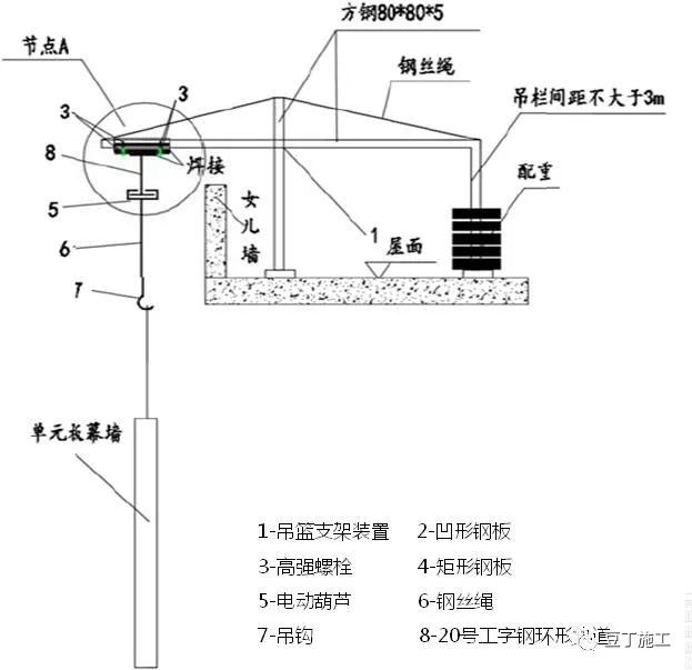 分享 | 这8种装饰装修工程施工技术你必须要知道