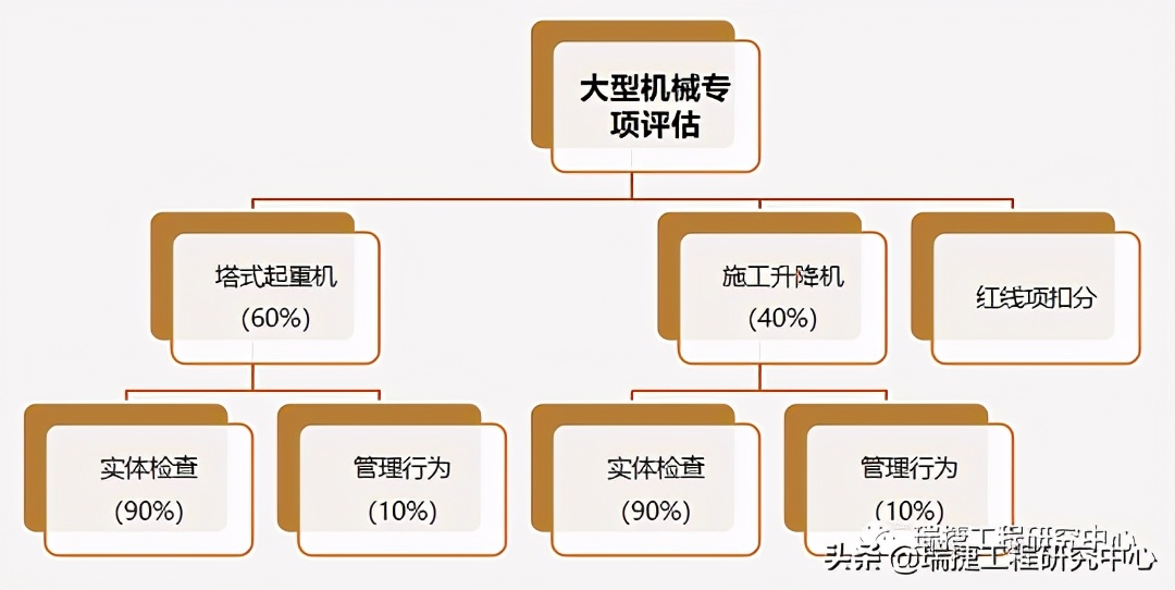 用专业数据“把脉”大型机械事故，向管理开出安全“药方”