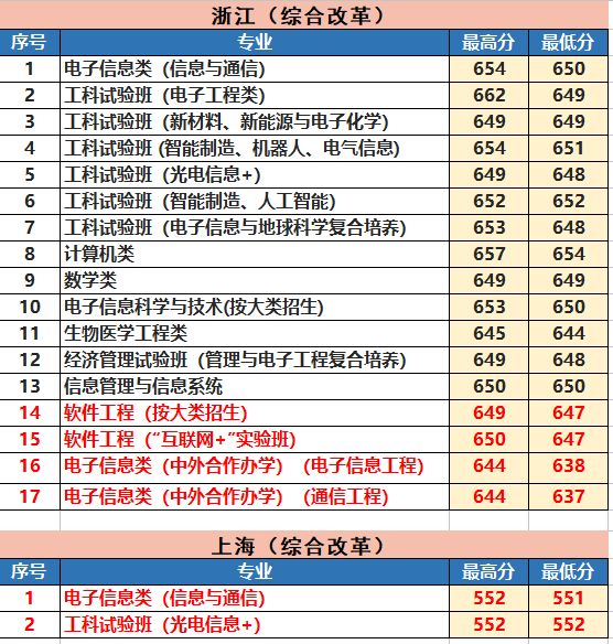 这17所大学被称为业内“黄埔军校”, 就业一片光明
