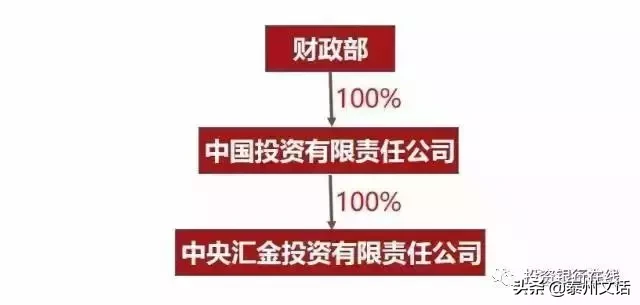 中国庞大的金融系统，到底被谁实际掌控着？（深度总结）