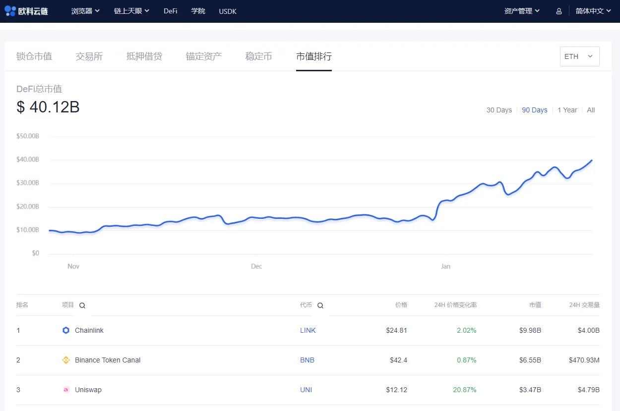 uni币下一轮牛（Uni币未来）-第4张图片-科灵网