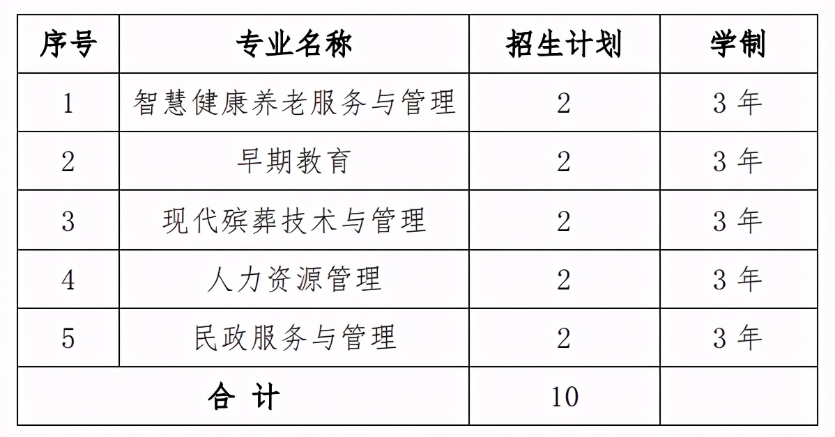 高职专业须看“实用性”？安徽自招志愿填报，这几所学校值得关注