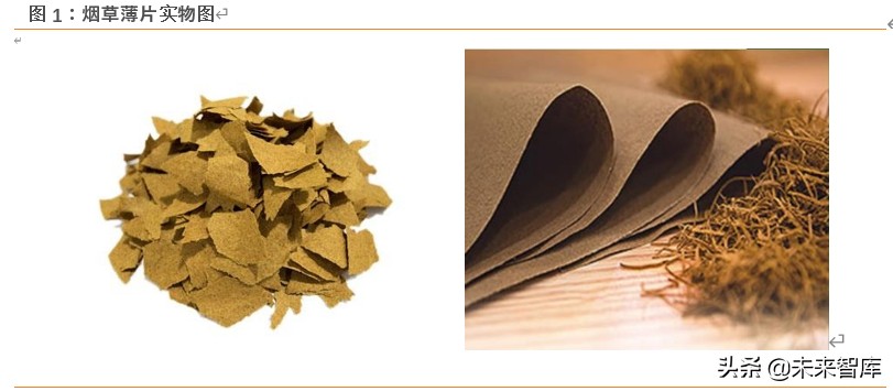烟草行业专题报告烟草薄片是什么