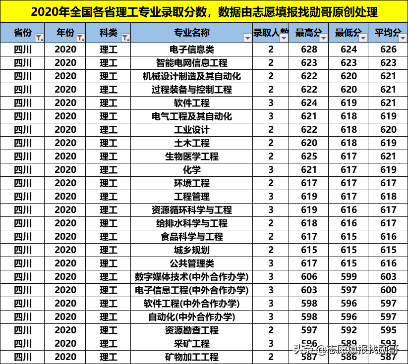 性价比超高的211大学：福州大学！专业冷热不均，选择要当心