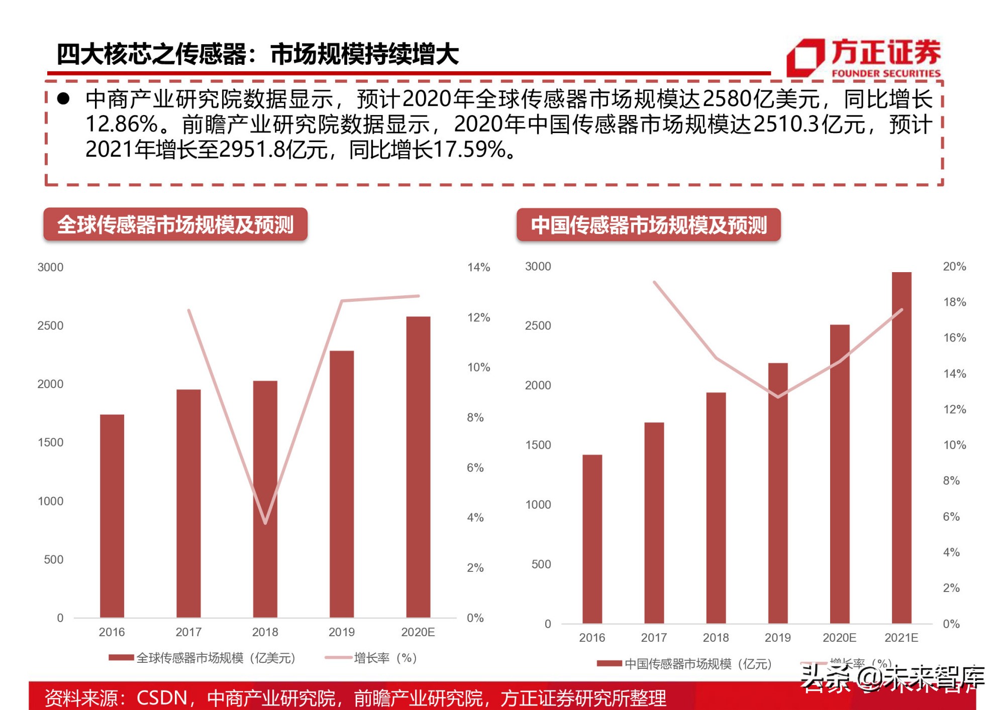 半导体行业154页深度研究报告：AIoT芯片产业分析