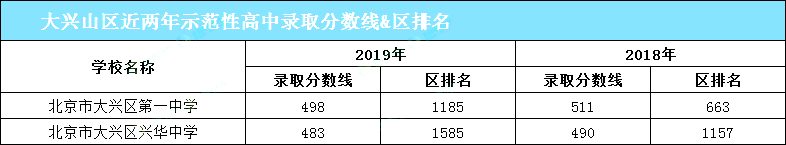 2020期末考前必看！想要进入优质高中，你需要考多少分？