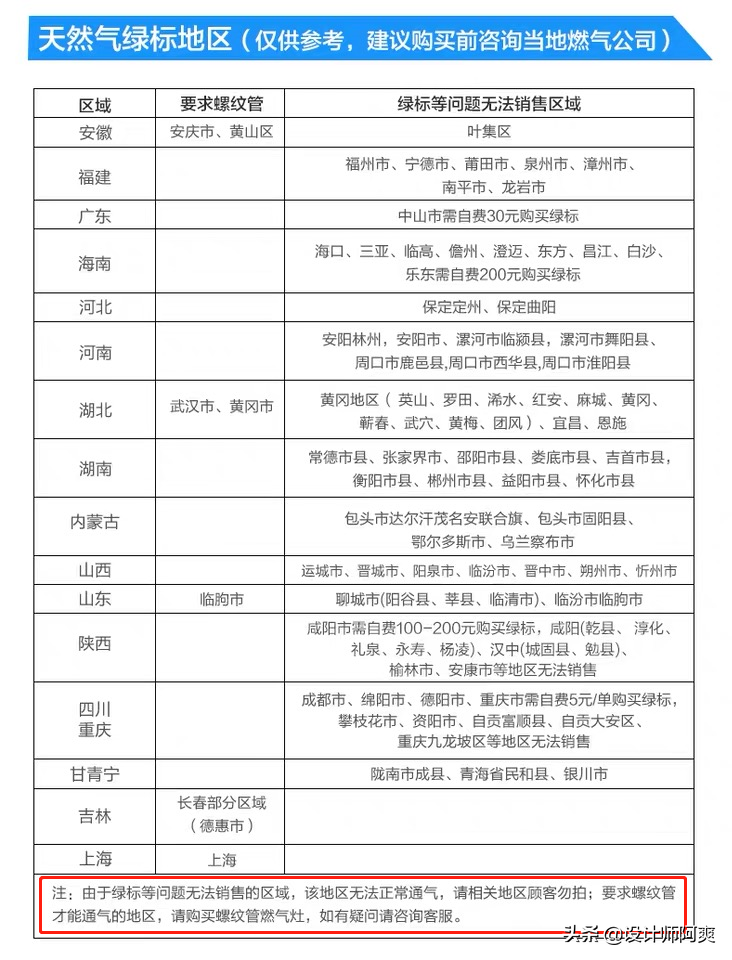 厨房燃气灶到底怎么选？看完这篇再说话