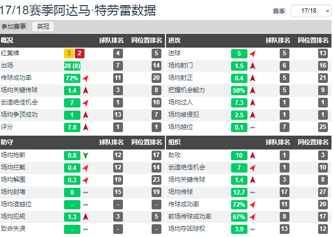 特拉奥雷一条龙突破送助攻(深度分析：最强壮的球员在英超会有怎样的bug级表现？)