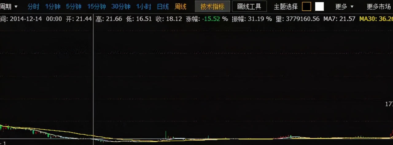 2017年莱特币走势图（2017年莱特币走势图表）-第2张图片-科灵网