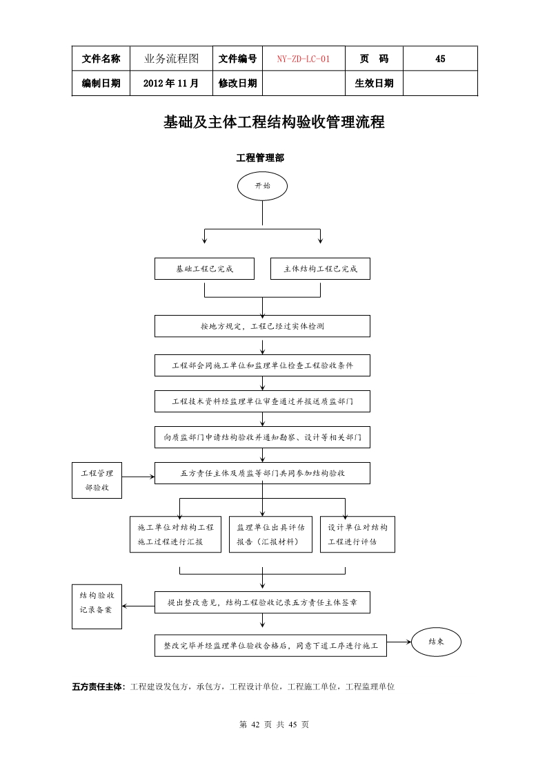 公司各项业务流程图