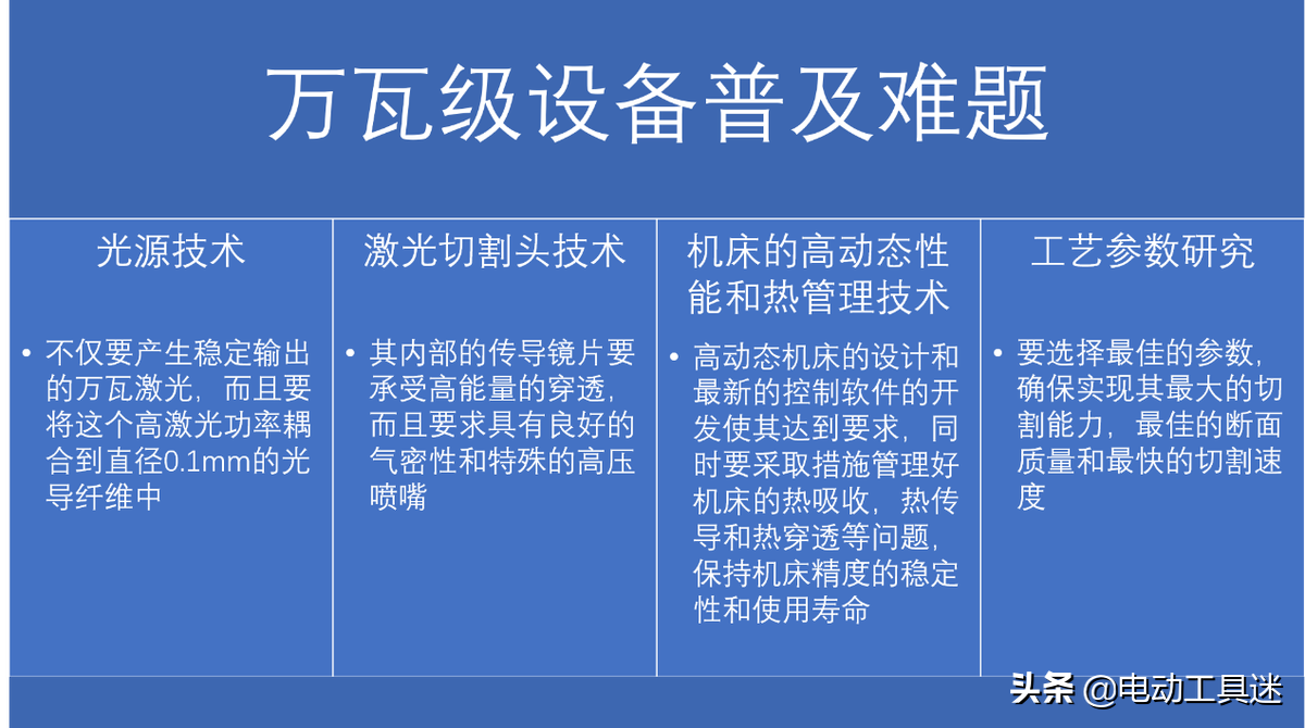 中国造4万瓦超高功率激光切割机济南下线，全球首台，突破有多难