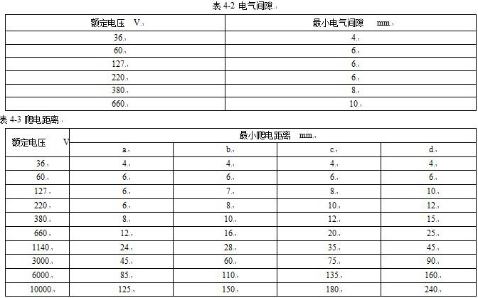 防爆电器设备的通用技术要求