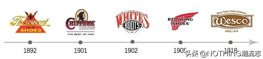 买工装靴，这十个牌子可以穿5到10年