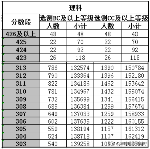 新高考第一年，2021江苏专科怎么填？定位是关键
