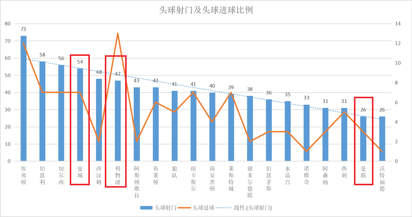 曼联表现合格有余(数说曼联：索尔斯克亚能否解决后爵爷时代的进攻顽疾)