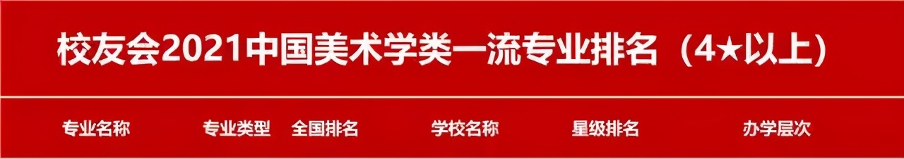 中国美术类各专业哪所大学比较强？速来参考2021最新排名