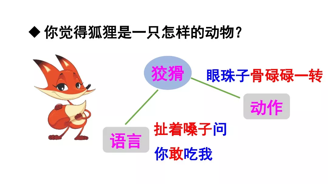 狐假虎威的假是什么意思（二上第21课狐假虎威图文讲解）