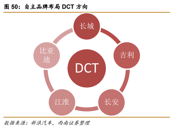 长城汽车深度解析