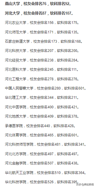 2020年，河北省普通高校名单及排名，快看看你大学实力如何