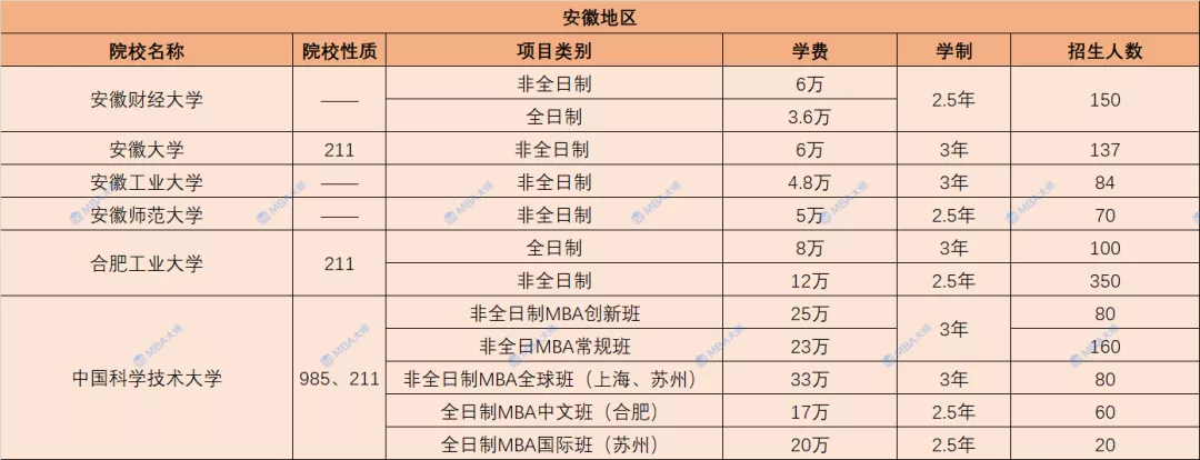 学费查询,学费查询系统
