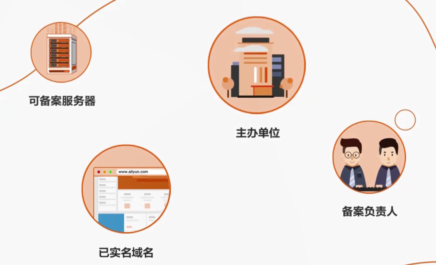 全网最详细：个人网站如何备案