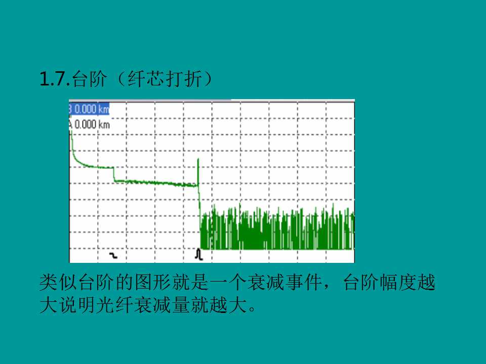 [幻灯片]光缆熔接技术介绍