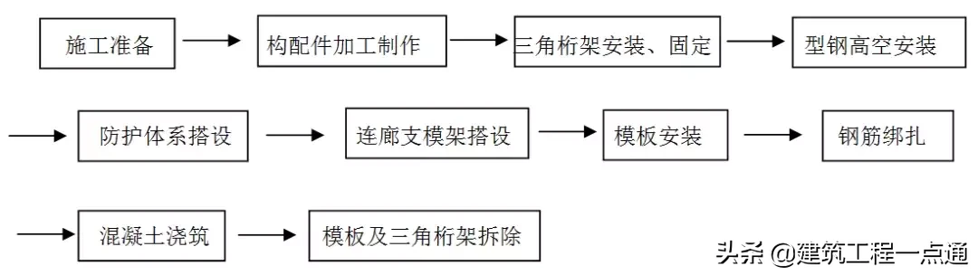 【工法】高空大跨度悬挑连廊施工工法