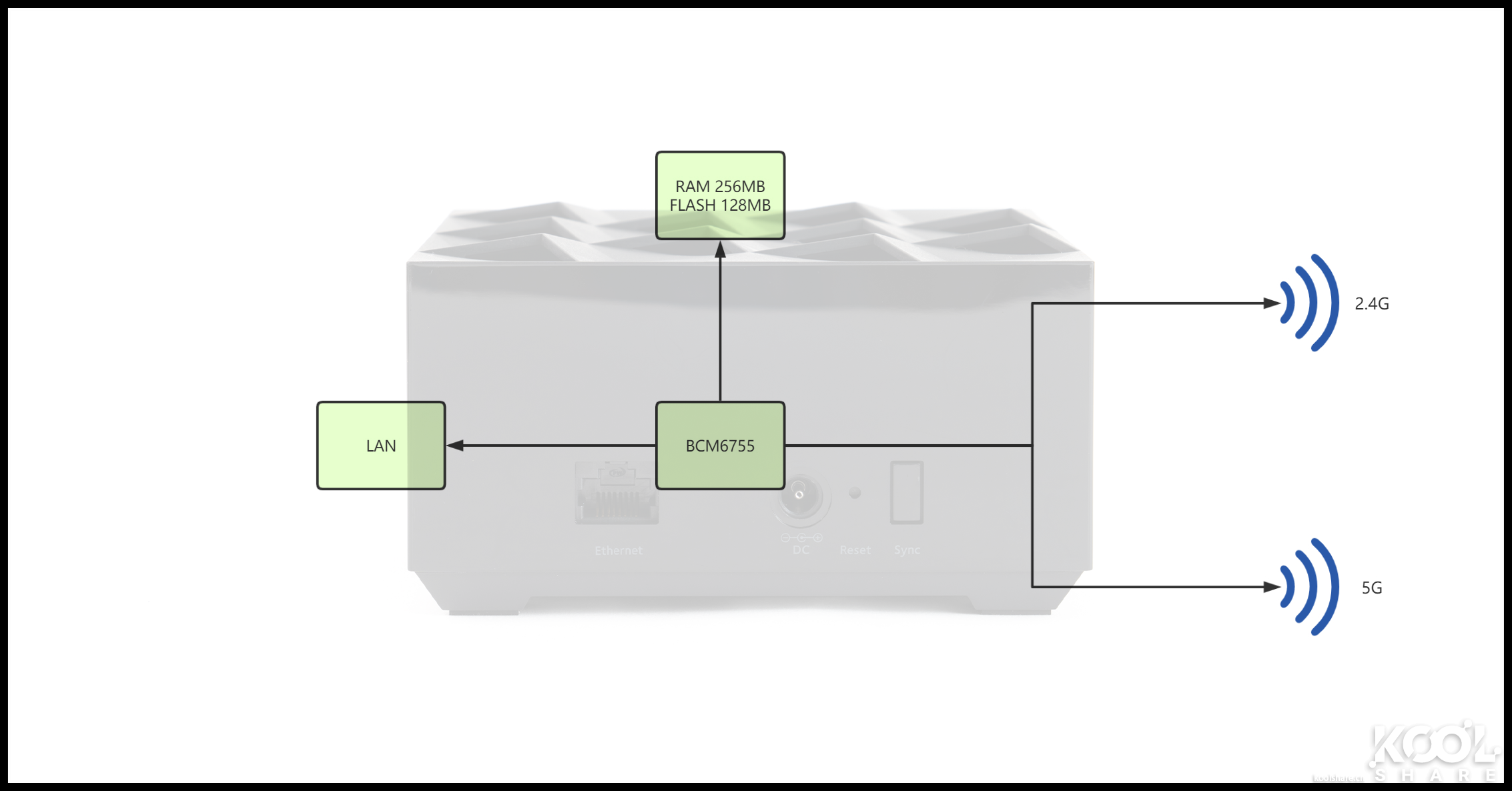 全屋WiFi 6时代，NETGEAR夜鹰Mesh WiFi 6系统MK63开箱拆解评测