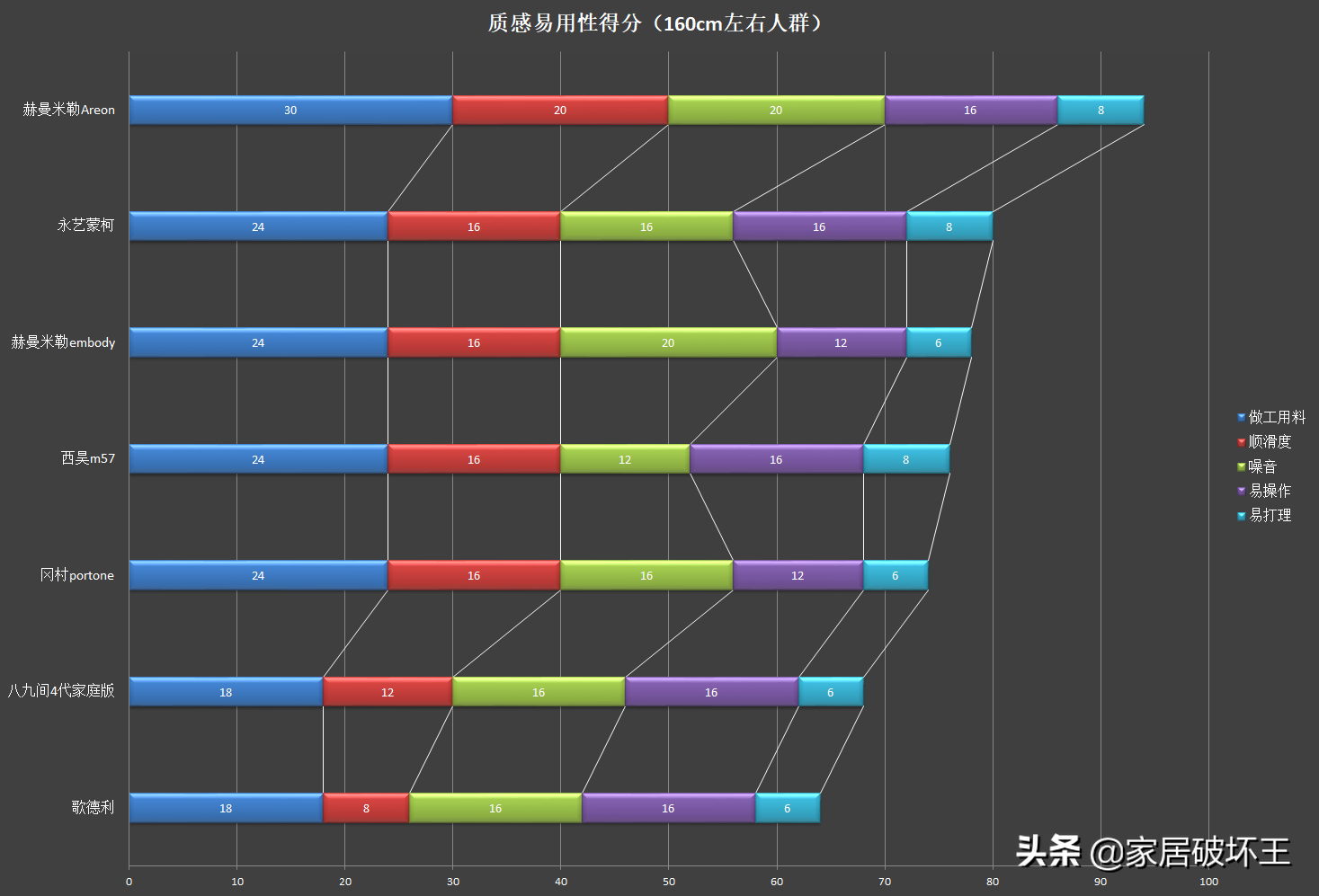 300-12000元，十款主流人體工學(xué)椅橫評，很全的參考指南