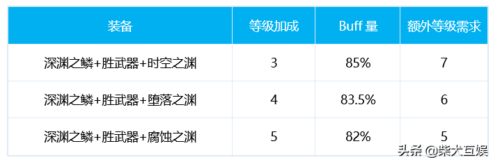 「DNF守护者三觉」龙骑士篇：加点技能附魔护石附魔大全