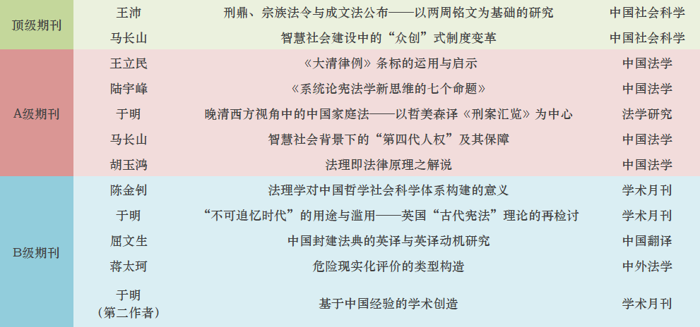 华政打造“金牌团队”提升高水平地方高校建设水平！