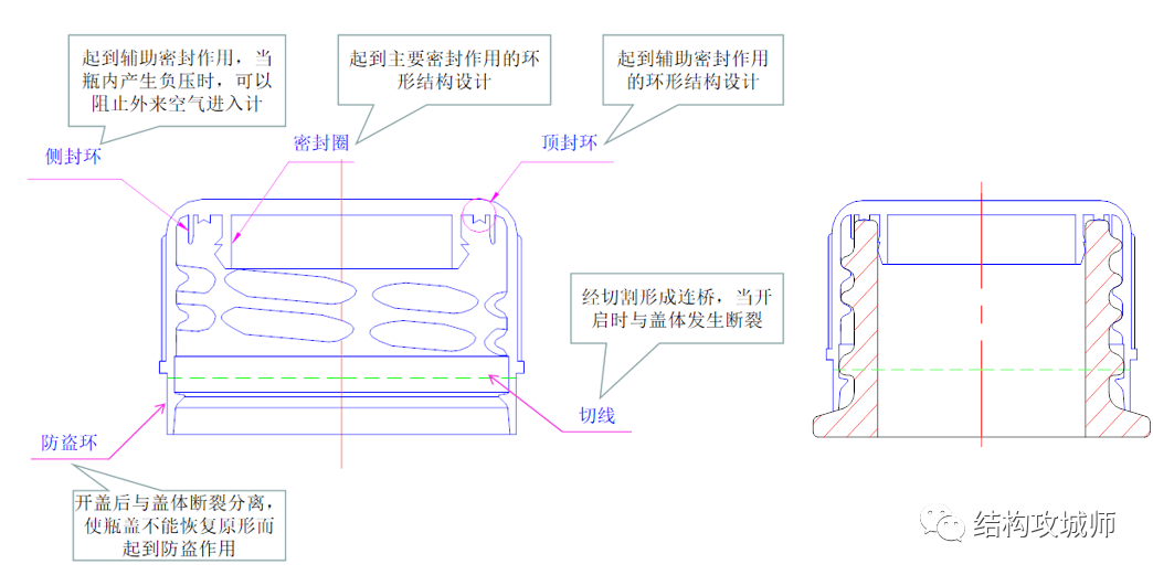 简单的瓶盖，是如何做到“守口如瓶”的？