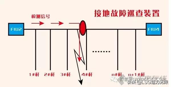 你知道10kV配电线路单项接地故障及处理方法吗？建议收藏共同学习