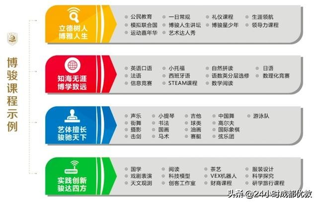 速来围观！博骏学校2019年小升初招生简章一览