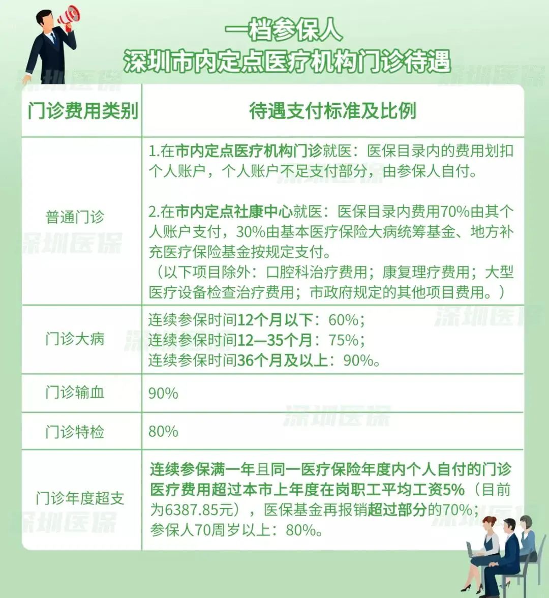 一文看懂深圳社保！竟然有这么多好处？