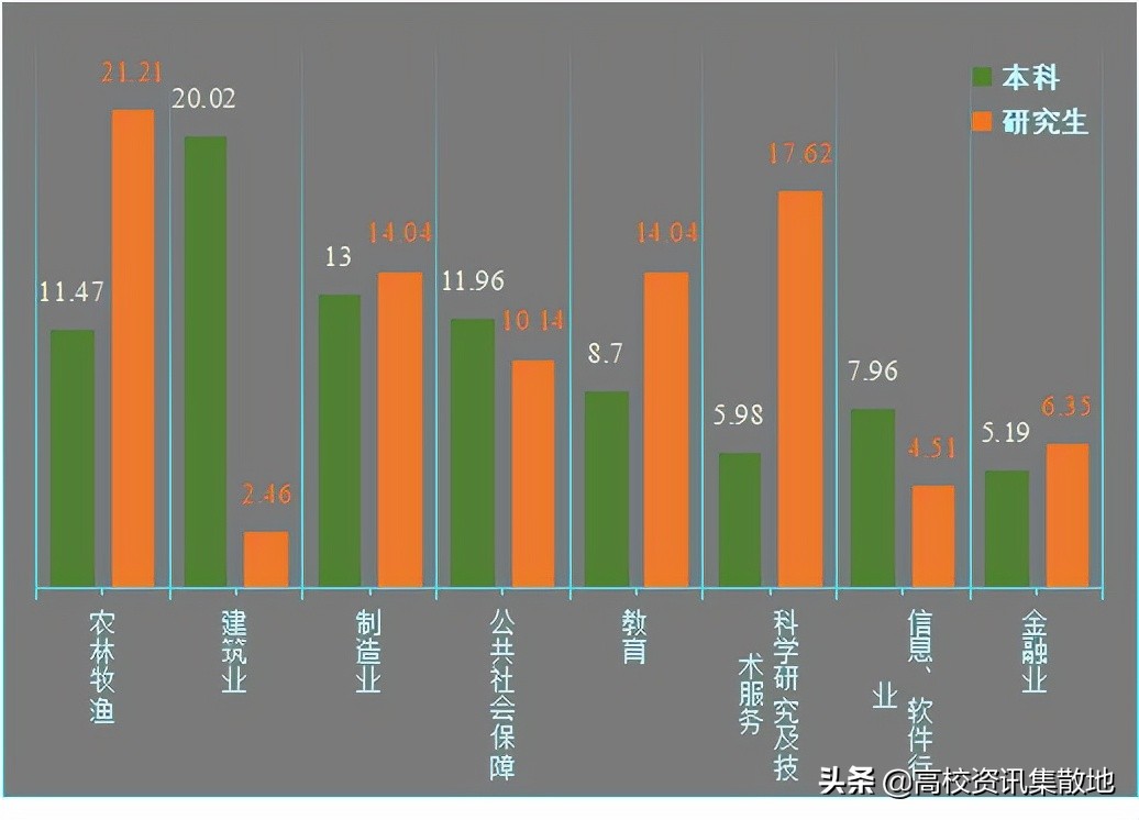 薪资和发达省市不再是就业首选｜揭秘双一流高校东北农大