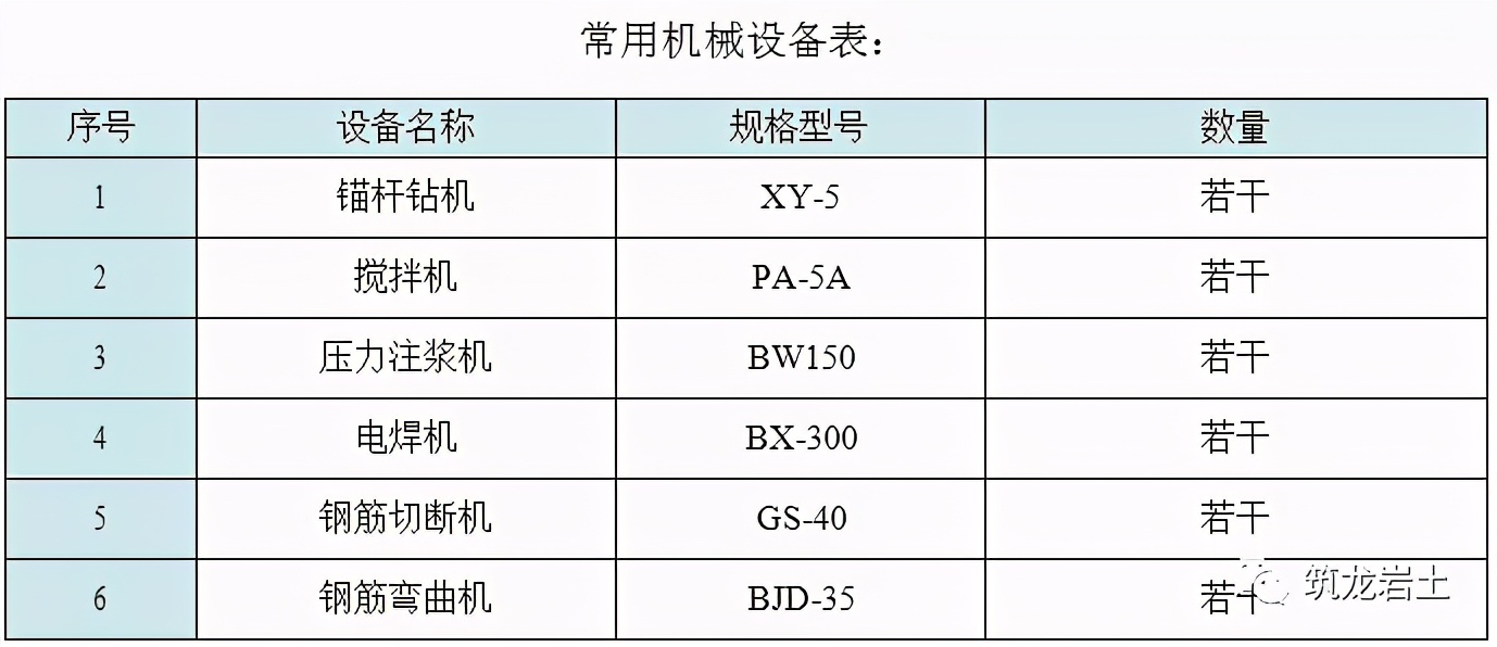 抗拔锚杆施工工艺卡，好东西