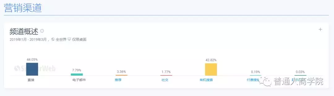 全球营销之王HubSpot赚钱套路-内容营销篇