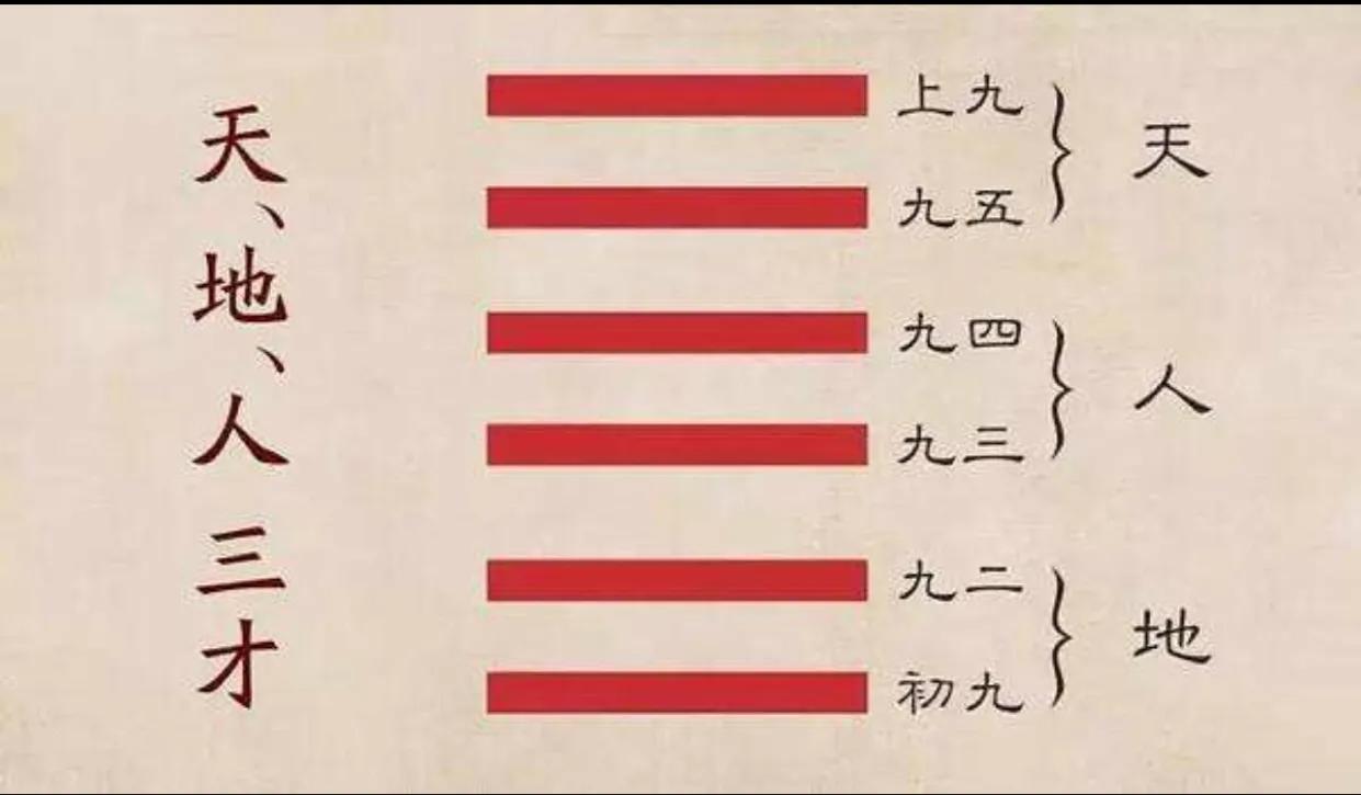 何谓“九五至尊”？浅谈“飞龙在天，利见大人”