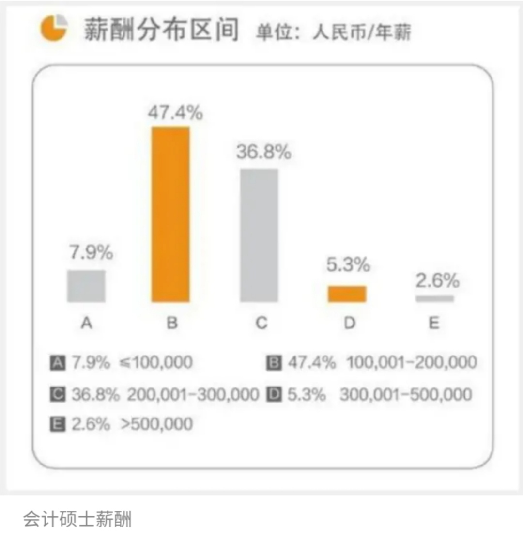 北大光华学院2020届薪酬统计，知道为什么只招收状元级别的了