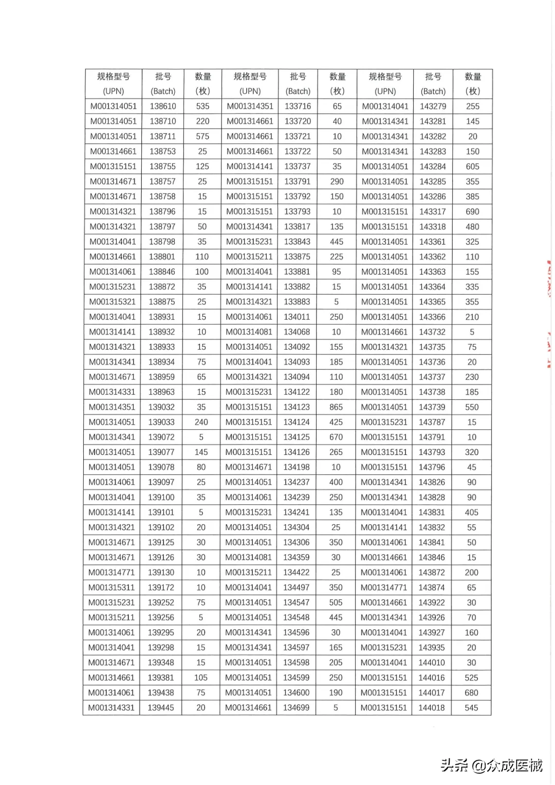 国内销售17.8万余件！知名械企一级召回大批器械（附清单）