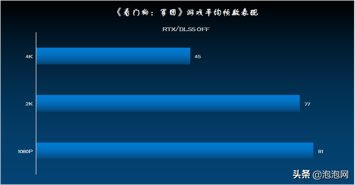 影驰RTX 3070 Ti评测｜速度性能，显而易见