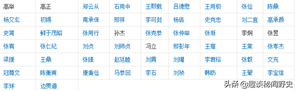 广东历史上只出了9个文状元，你都了解么