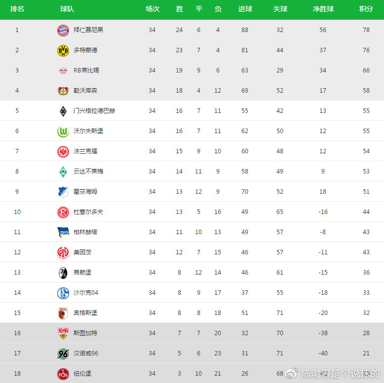 德甲为什么只有18只(王者缺失的乱战，我眼中的德甲18/19赛季)